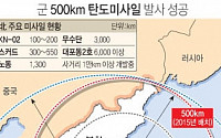 군, 500km 탄도미사일 개발 완료…미사일 사정권  '지도'에서 찾아봤더니