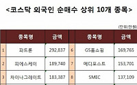 [코스닥 외국인 순매수 상위 10개 종목]