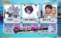 박효신 음악중심 1위 '왕의 귀환'...후보 모두 非아이돌 '신선+충격'