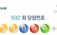 로또592, 1등 6명 중 5명은 '자동'…대박난 지역 살펴보니