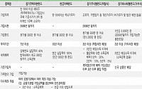 '소득공제의 계절' 절세 펀드를 찾아라