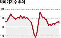 글로벌 경제회복 ‘개혁’에 달렸다