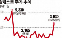 [SP] 200억 CB발행 홈캐스트, 최대주주 주식 전량 담보 잡혔다