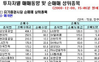 [외인 따라잡기] 닷새만에 순매수세 전환
