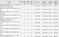 [추천 경매물건] 서울 서대문구 홍은동 440-3 풍림 등