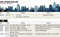 [도 넘은 금융권 모럴헤저드]농협ㆍ신한, 감독당국 제재 '오명'
