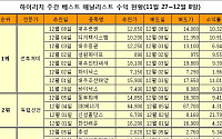 주식, 보유/매도? 차트상 확인할 수 있는 新기법은?-하이리치