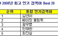 다음, 올해 인기검색어 1위는 '김연아'