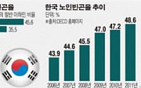 [서울시 일자리대책 진단]빈곤층 내몰린 6070세대… 한국판 ‘미니잡’이 답이다