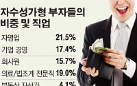 하나금융硏 “대한민국 금융부자 43.6% 자수성가형”