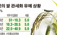 한국도 개방 빨라지나…WTO, 필리핀 쌀개방 유예 부결