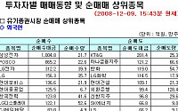 [외인 따라잡기] 이틀째 순매수 유지