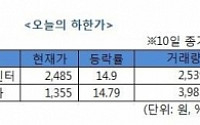 [오늘의 하한가]씨앤케이인터, 대표이사 횡령 의혹…이틀째 ‘下’