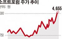 [SP]소프트포럼, 7년 만에 부여한 스톡옵션 취소한 사연은