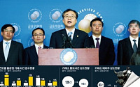 [주가조작과의 전쟁 1년] 모니터링·규제 강화 약발… 불공정거래 31% 급감