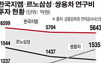 한국지엠·르노삼성, 지난해 신차연구비 2년 만에 10% 감소…생산기지 전락하나
