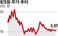 ［SP］테크윙의 이상한 워런트 거래