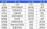 하나로텔 출신 임원 둘 중 하나 "옷 벗는다"