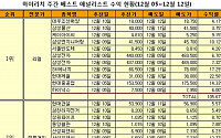 모멘텀 반등장의 시작/끝 포착기법 공개 무료방송!-하이리치