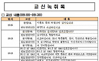 [세월호 침몰 사고]진도VTS “승객 탈출 조치하라”… 세월호 측은 “구조되나” 반복만