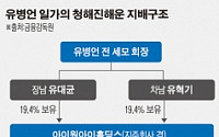 [세월호 침몰] 3000억대 자산 유병언 전 세모 회장 일가가 실소유주