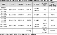 메가바이온, 中 대체에너지공장 판매계약 1320억원 달해