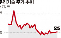 [SP] 우리기술, 50억원 규모 CB 발행 성공