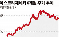 글로벌 제약업계 ‘메가딜’ 기대 확산