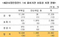 한은, 채안펀드 출자기관에 2.1조원 지원