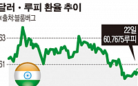 ‘F5’는 잊어라…이제는 ‘하이파이브’