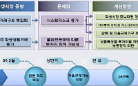 [2009 업무보고-금융위] 파생상품 감독·제재 강화