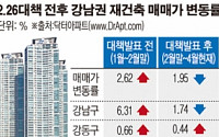 강남권 재건축단지 ‘2·26’ 직격탄