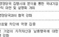 [2009업무보고-공정위] 기업 공동행위 한시 인가