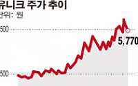 [SP] 유니크, PE 물량 출회됐다