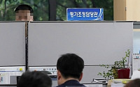 경찰 인천시 압수수색 돌입…여론조사 조작여부 수사