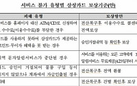 삼성카드, 전산센터 화재 금전적 피해 전액 보상