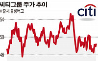 우크라 사태, 주목해야 할 종목은?