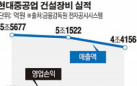 현대중공업, 줄어드는 건설장비 매출…“조선업 불황도 걱정인데…”