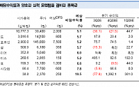 연말연초 유망 배당주 9選-현대證