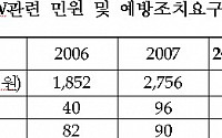 거래소, ELW시장 불건전 매매 감시 강화