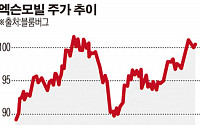 美증시, 에너지업종 사라