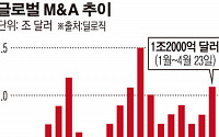 [글로벌 M&amp;A 살아나는데] 글로벌 M&amp;A 열기 뜨거워…한국은 침체