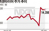 ‘민망한’ 애널… 오른다는 NAVER↓ㆍ떨어진다는 넥센타이어↑