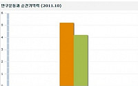 실험으로 밝혀진 눈운동의 놀라운 효과