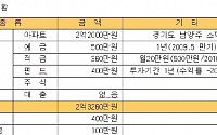 불황이 더욱 힘든 40대 자영업자 재테크