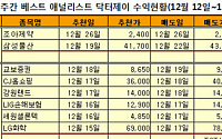 2009년 1월 오바마정권 취임, 급등 1순위 테마주는?-하이리치