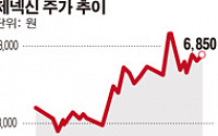 [SP] 제넥신, 7분기만의 흑자전환 … 실적 탄력받나