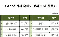 [코스닥 기관 순매도 상위 10개 종목]