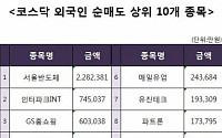 [코스닥 외국인 순매도 상위 10개 종목]