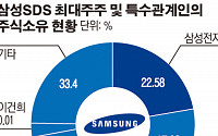 [상보]삼성SDS, 연내 유가증권시장 상장 추진